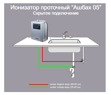 Проточный ионизатор электролизер "Ашбах-05" платиновый